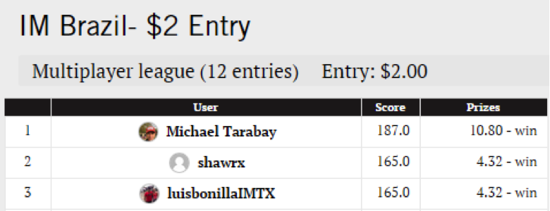 Fantasy Winners