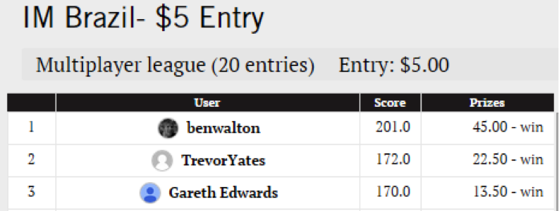 Fantasy Winners